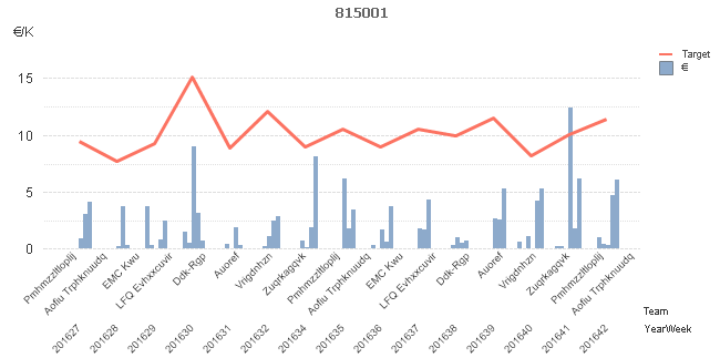 Line Chart.PNG